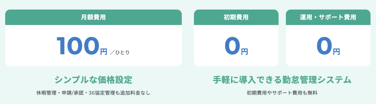 RecoRu(レコル)の料金
