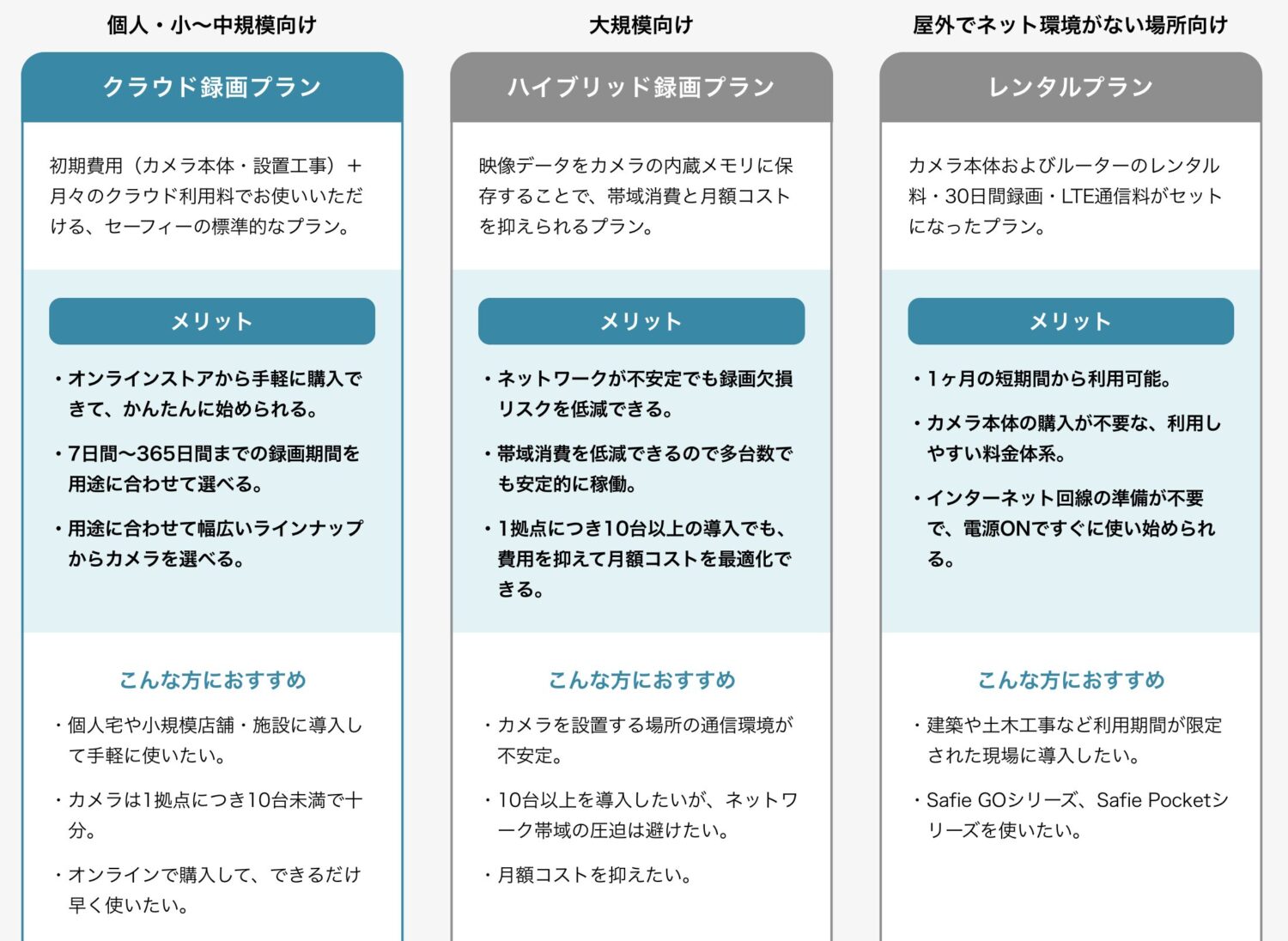 Safieのプラン