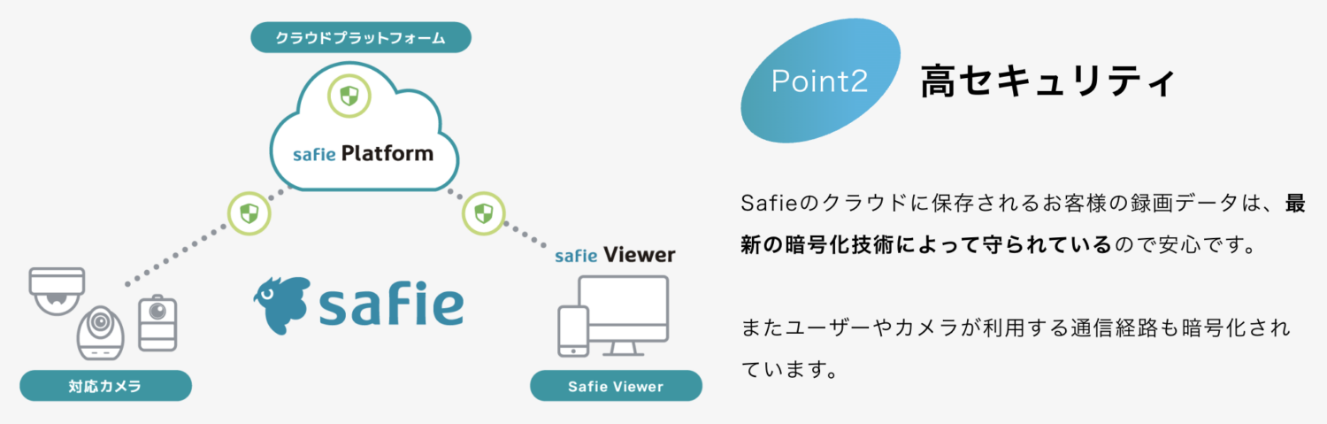 Safie クラウドカメラのセキュリティ