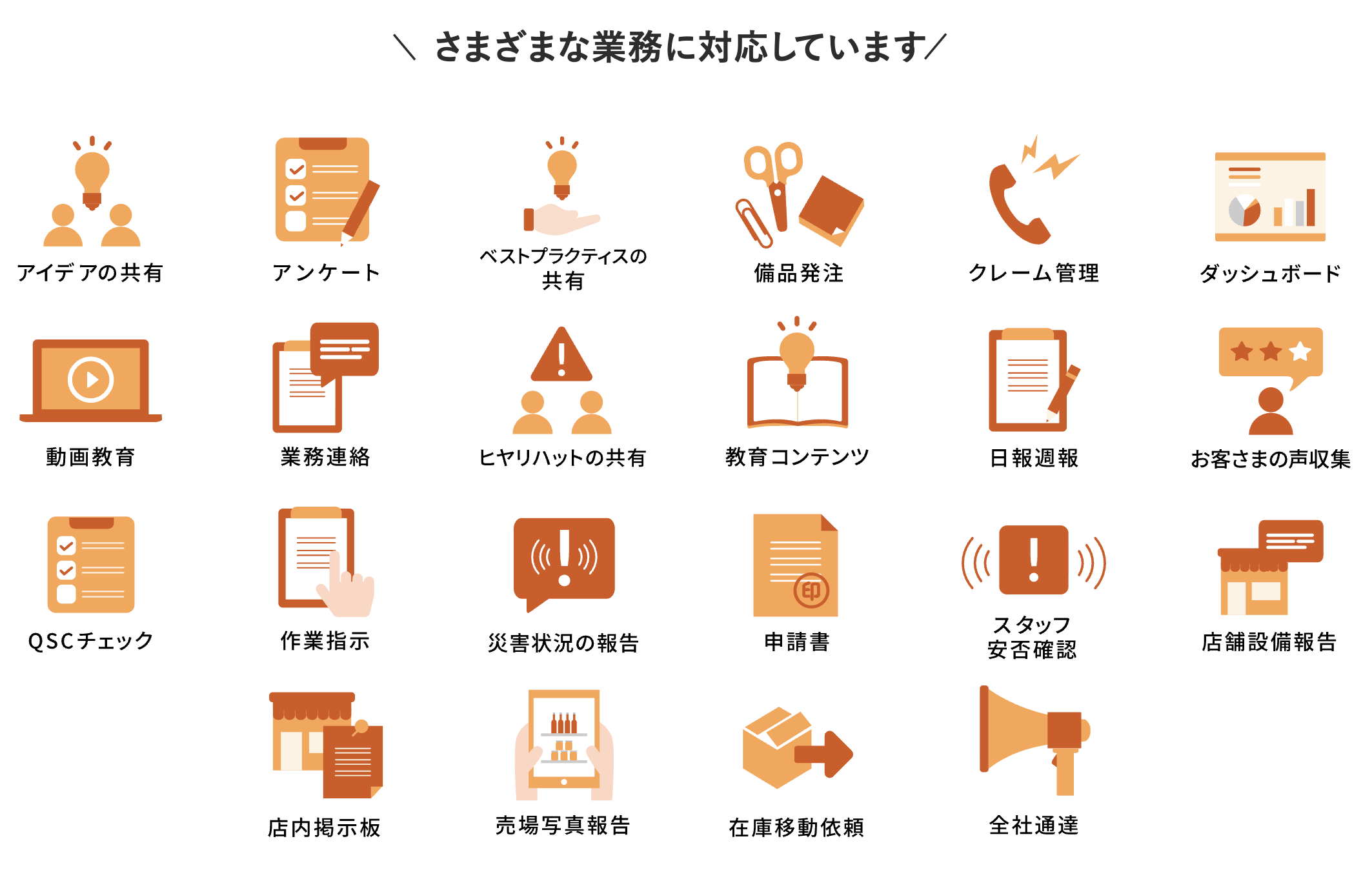 Shopらんの機能一覧