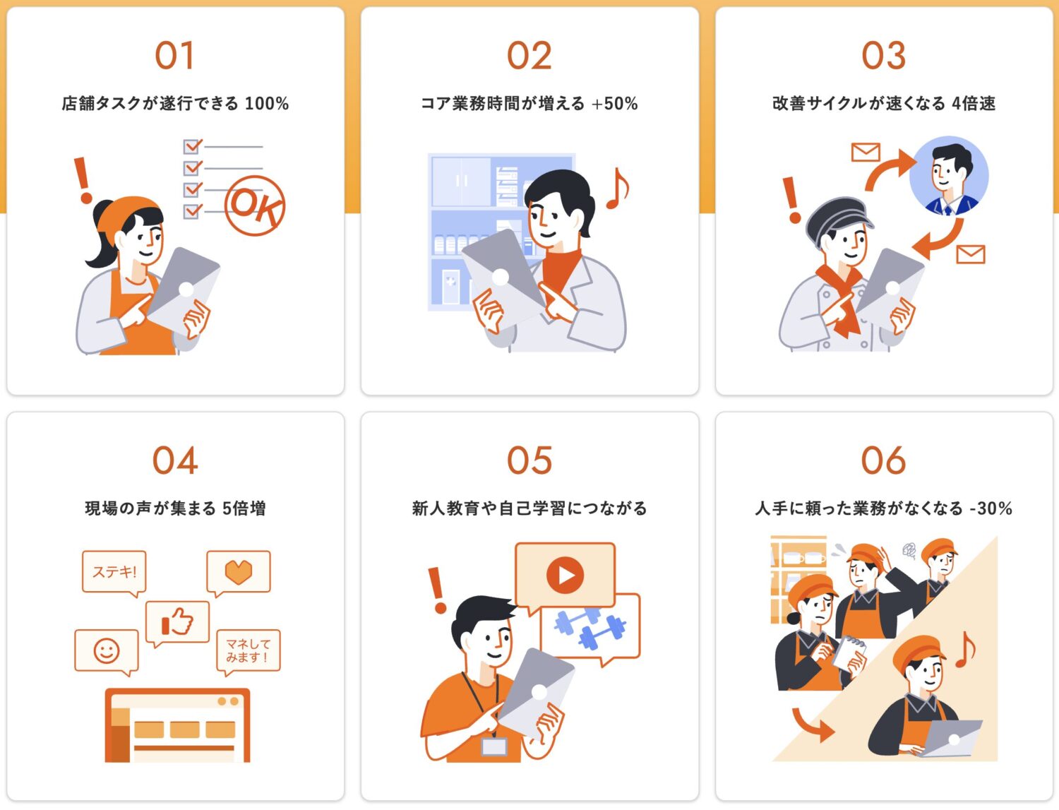 Shopらんの課題解決