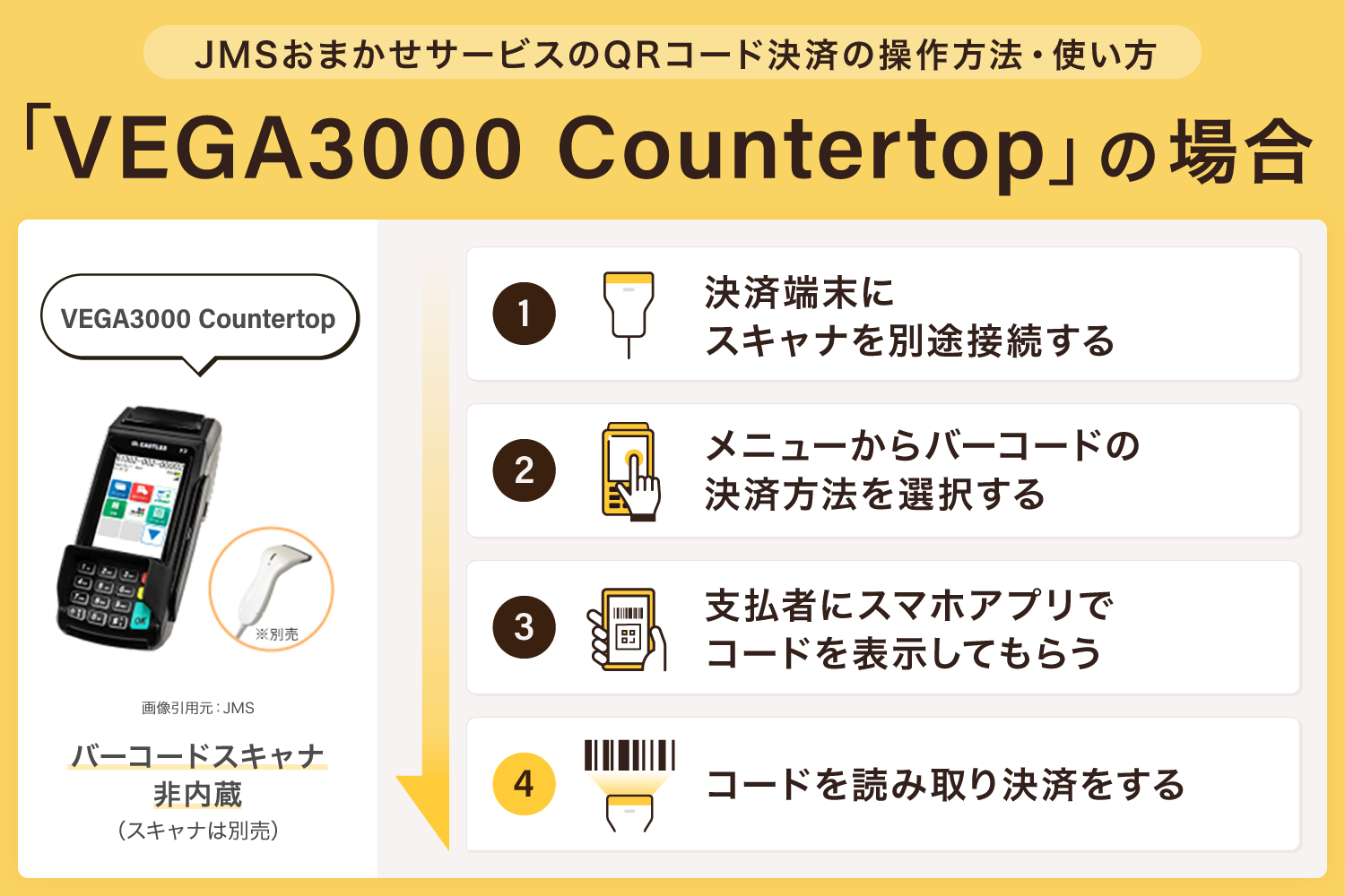 VEGA3000-Countertopの場合