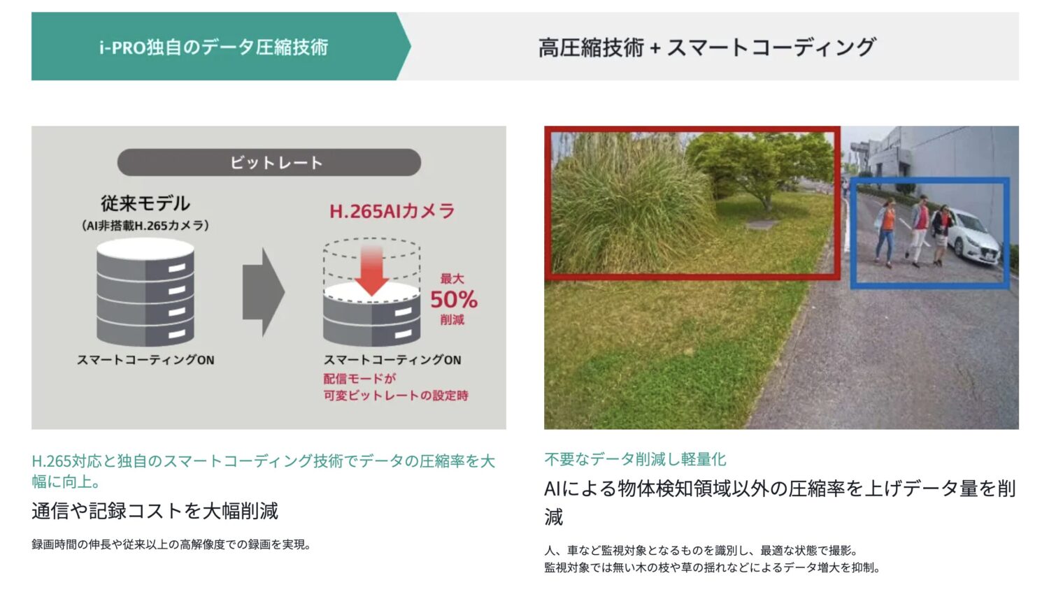 i-PROのAIによる映像の高圧縮