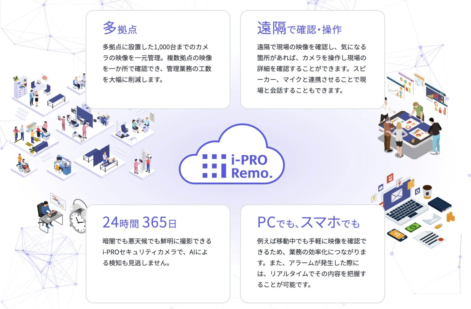 i-PRO Remo.の特徴