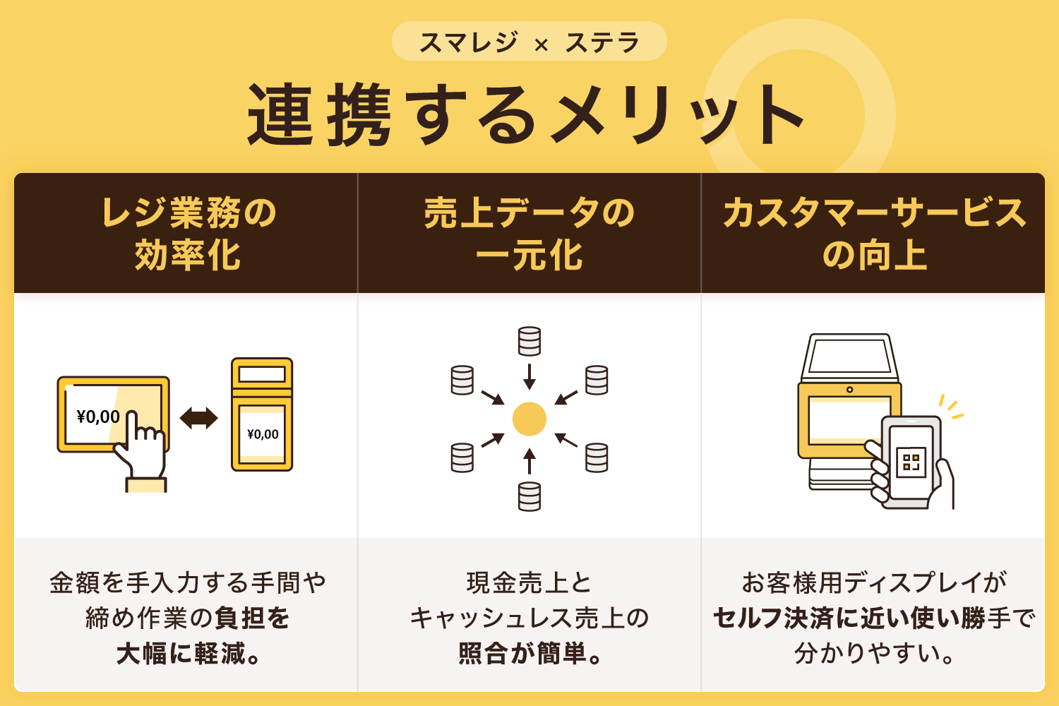 スマレジとステラ(stera terminal)を連携するメリット
