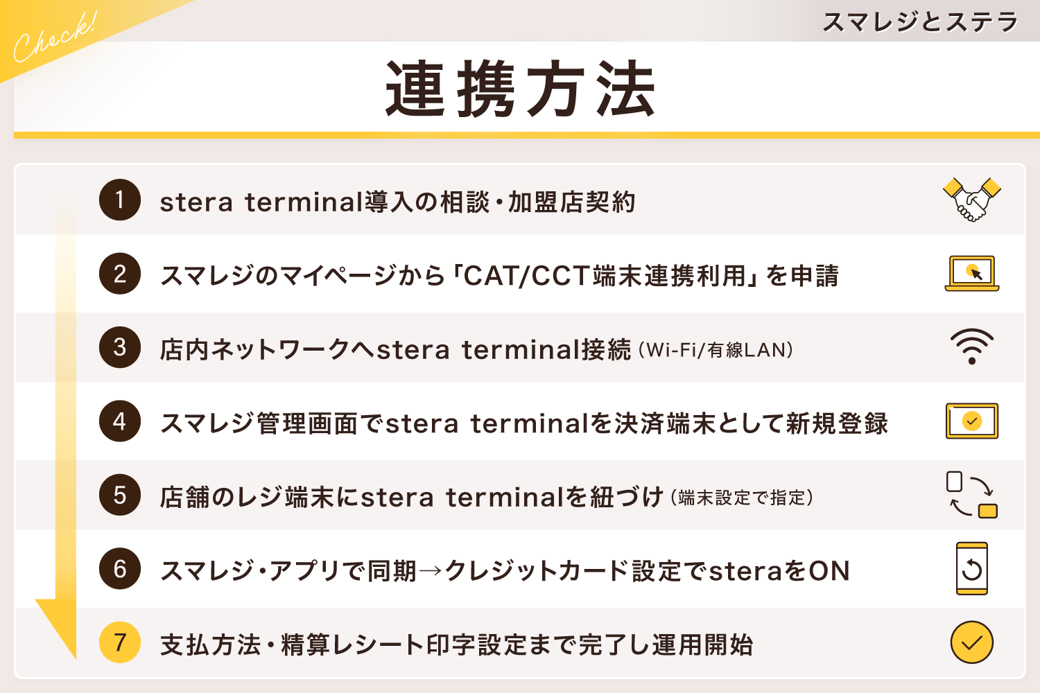 スマレジとステラ(stera terminal)の連携方法