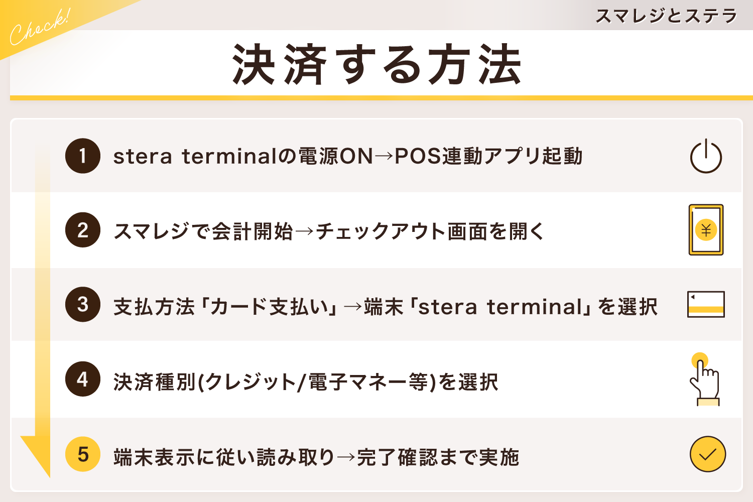 スマレジとステラ(stera terminal)で決済する方法