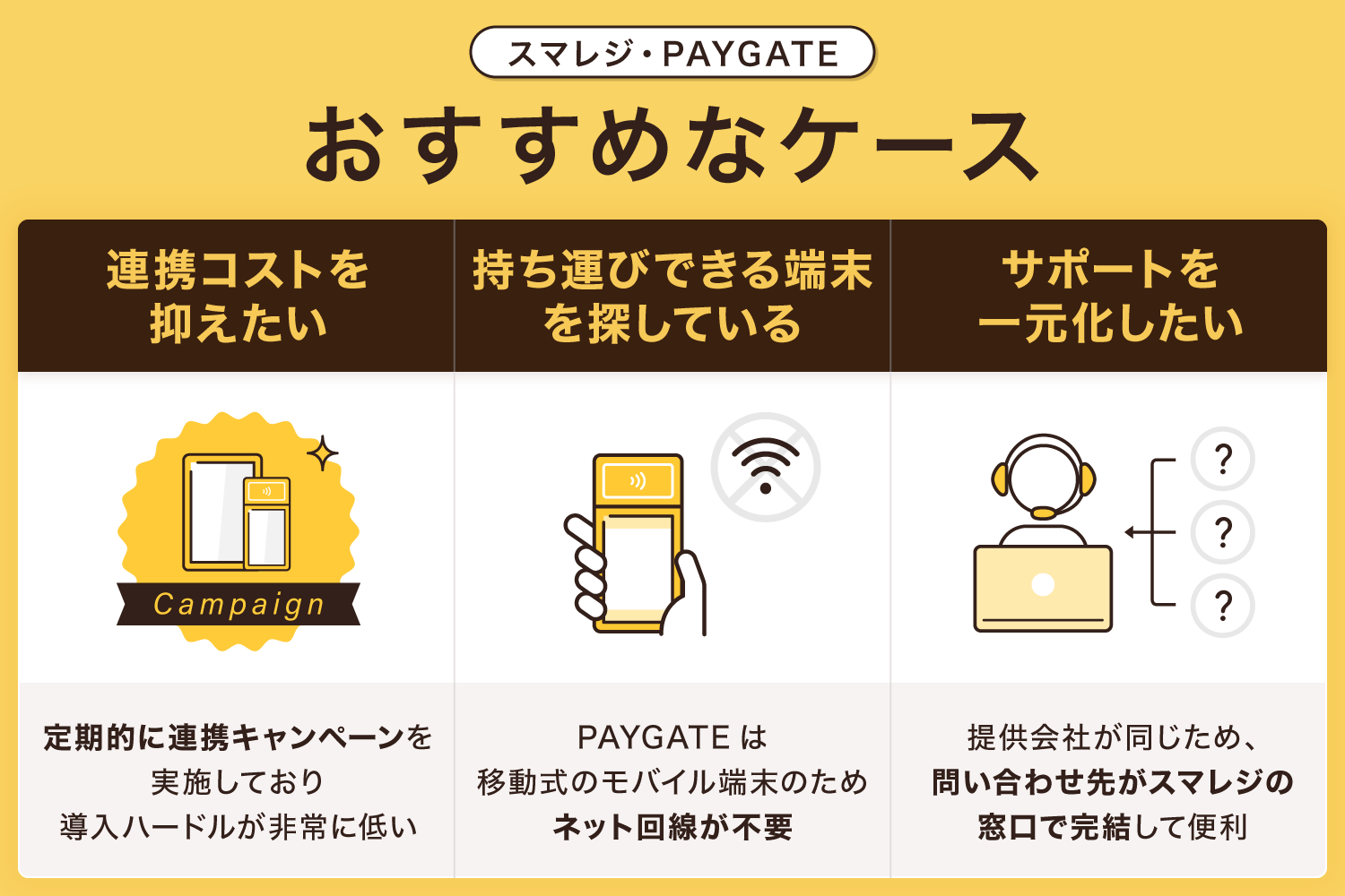 スマレジ・PAYGATEがおすすめなケース