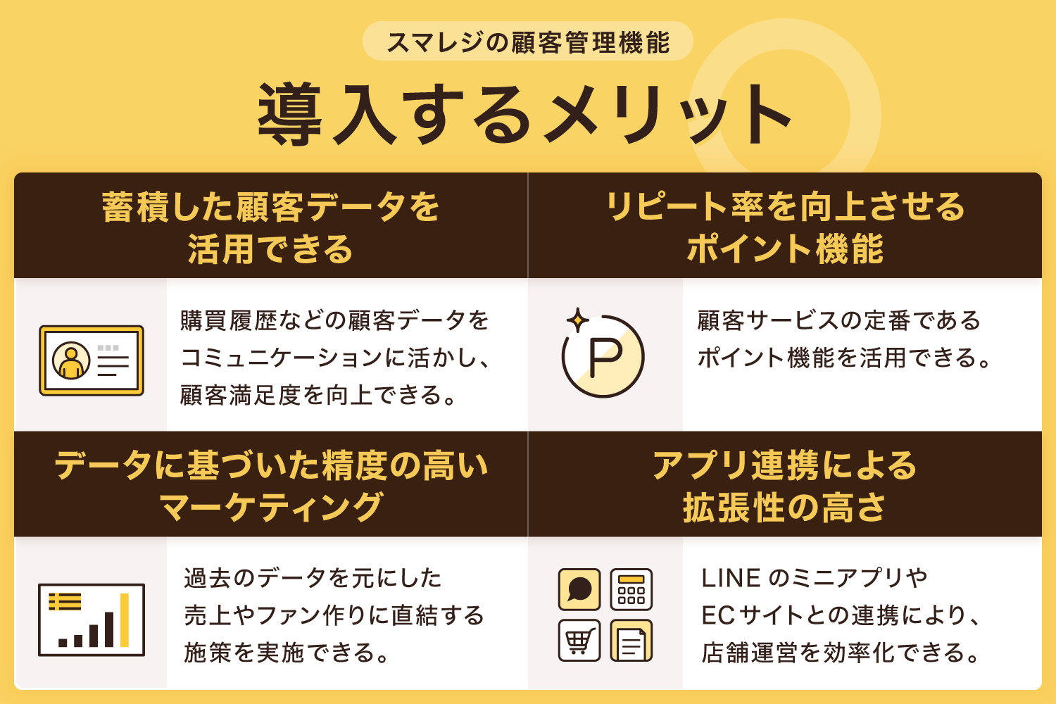 スマレジの顧客管理機能を導入するメリット