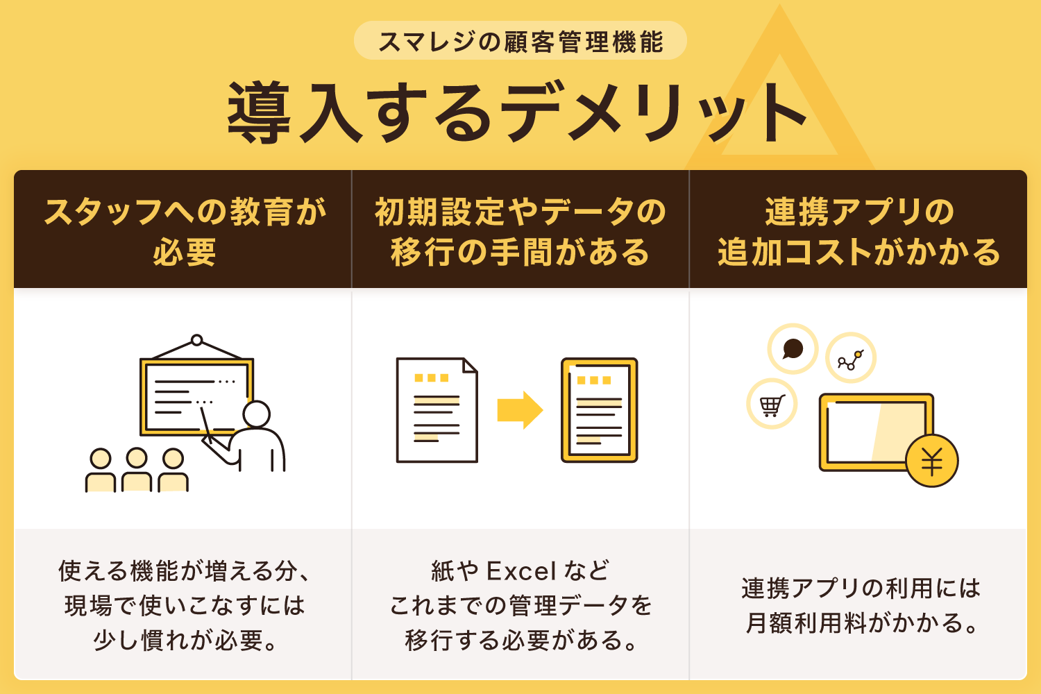 スマレジの顧客管理機能を導入するデメリット