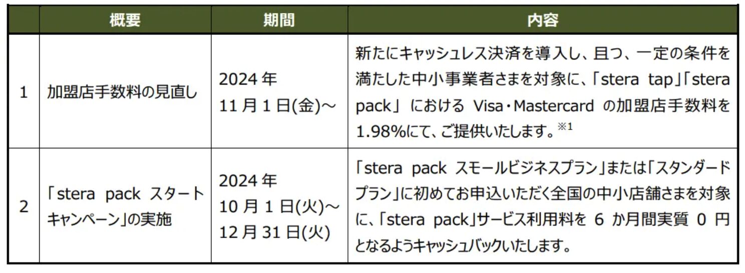 stera packスタートキャンペーン(2024:12:31まで)の条件