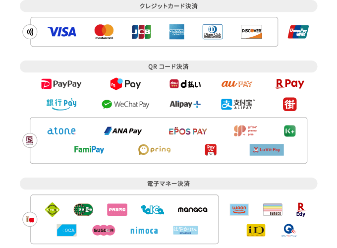 アルファノートの対応決済ブランド