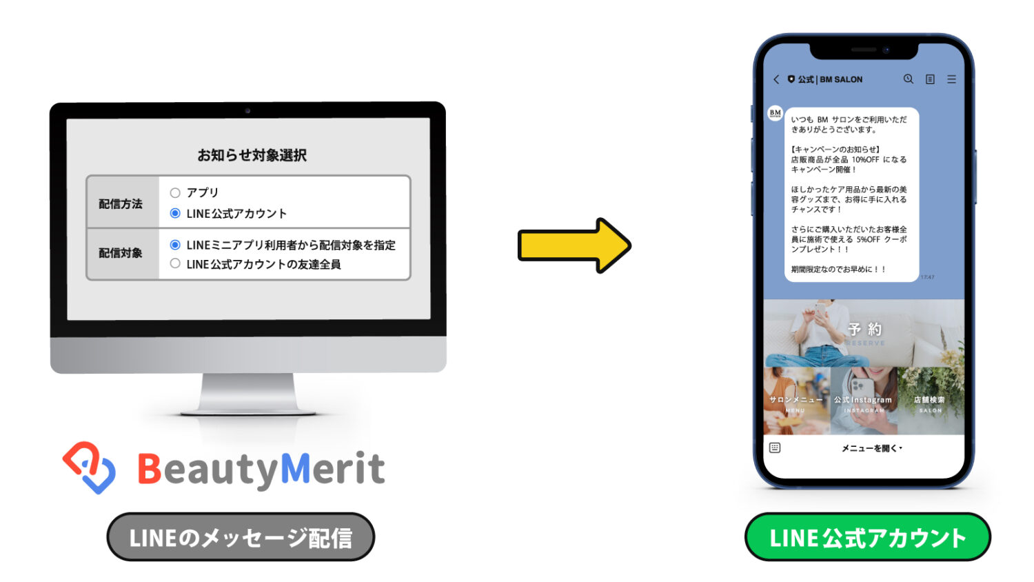 お客様の来店日や来店回数などでセグメントを設定