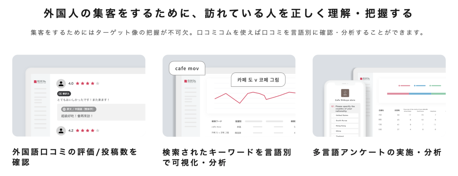 アンケートやGoogleビジネスプロフィール、口コミの多言語対応が可能