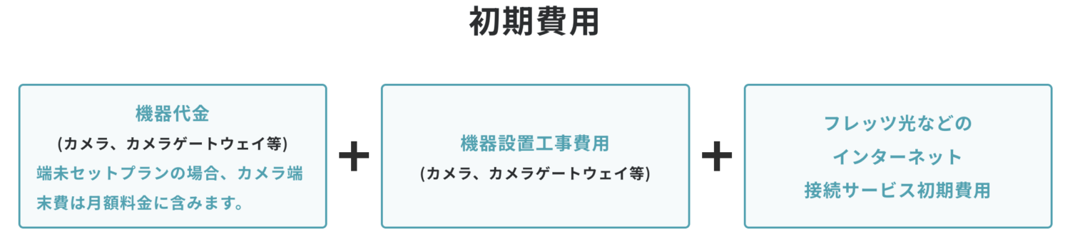 ギガらくカメラの初期費用