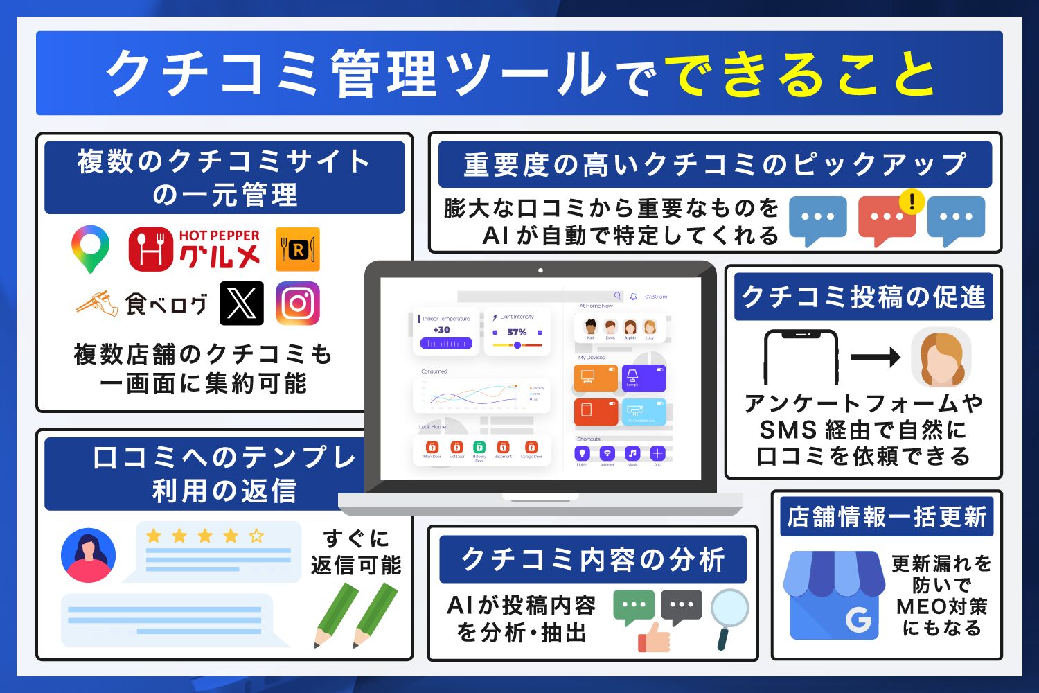 クチコミ管理ツールでできること