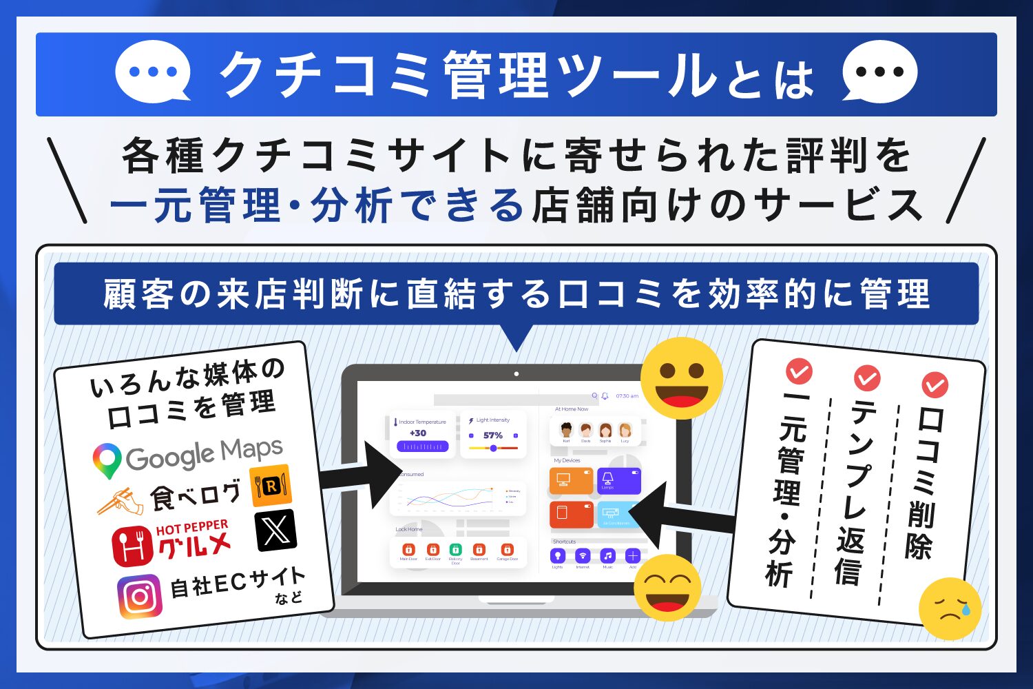 クチコミ管理ツールとは