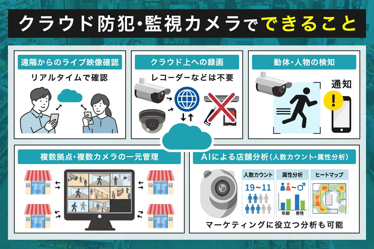 クラウド防犯・監視カメラでできること