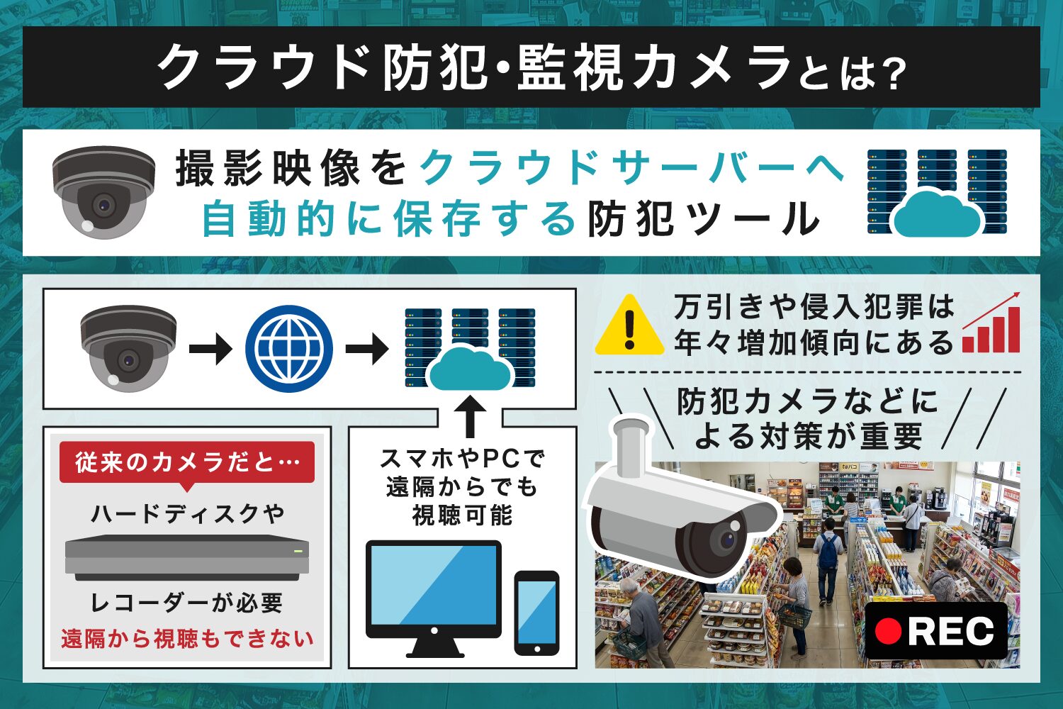 クラウド防犯・監視カメラとは