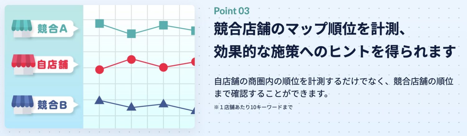ローカルミエルカの順位測定機能