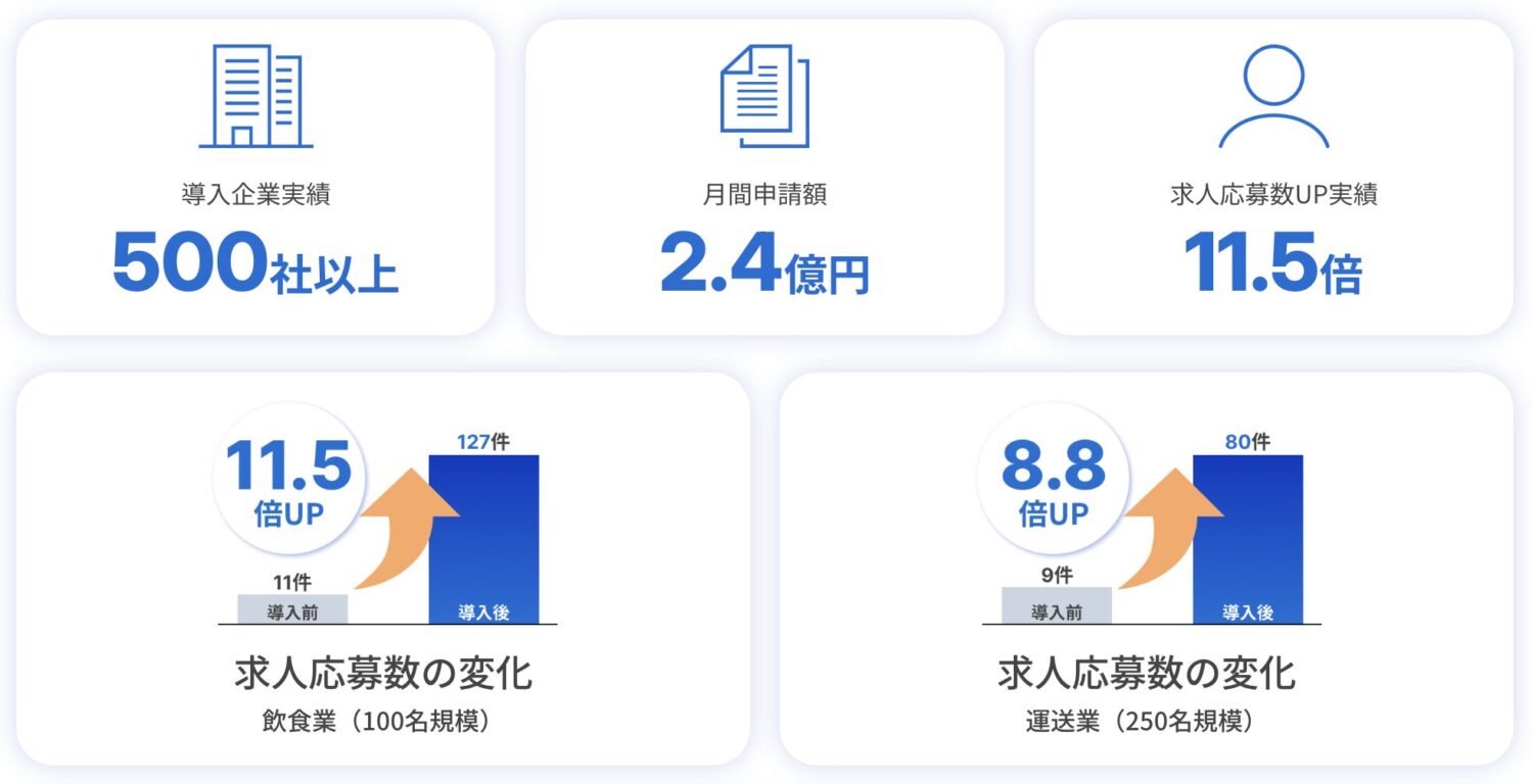 前払いできるくんの実績