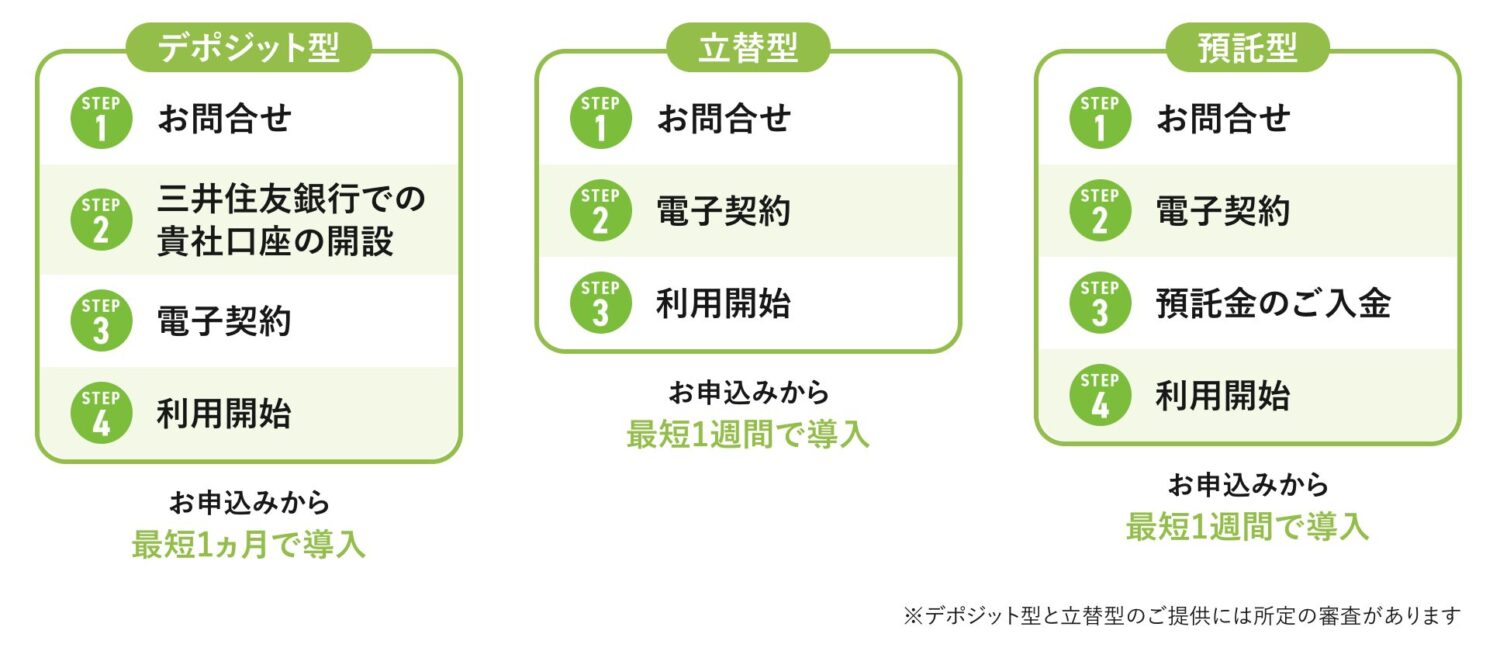 即給 byGMOの種類