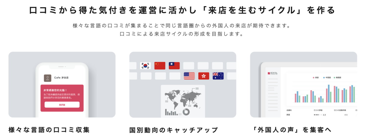 外国語で投稿された口コミの内容分析や件数の集計、国別動向のキャッチアップも可能
