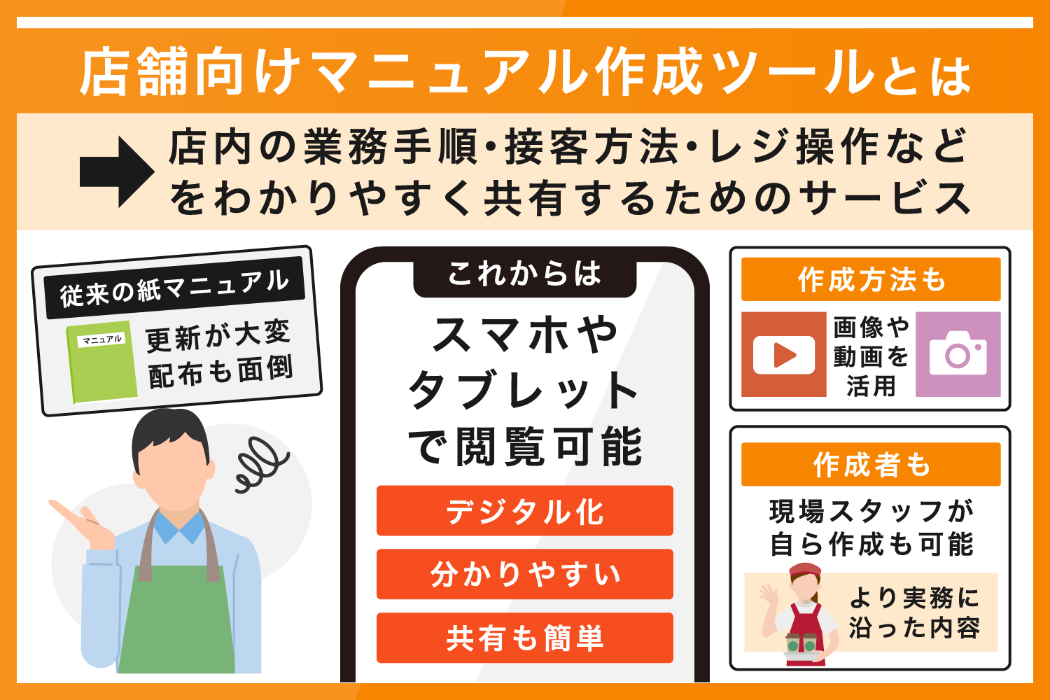 店舗向けマニュアル作成ツールとは