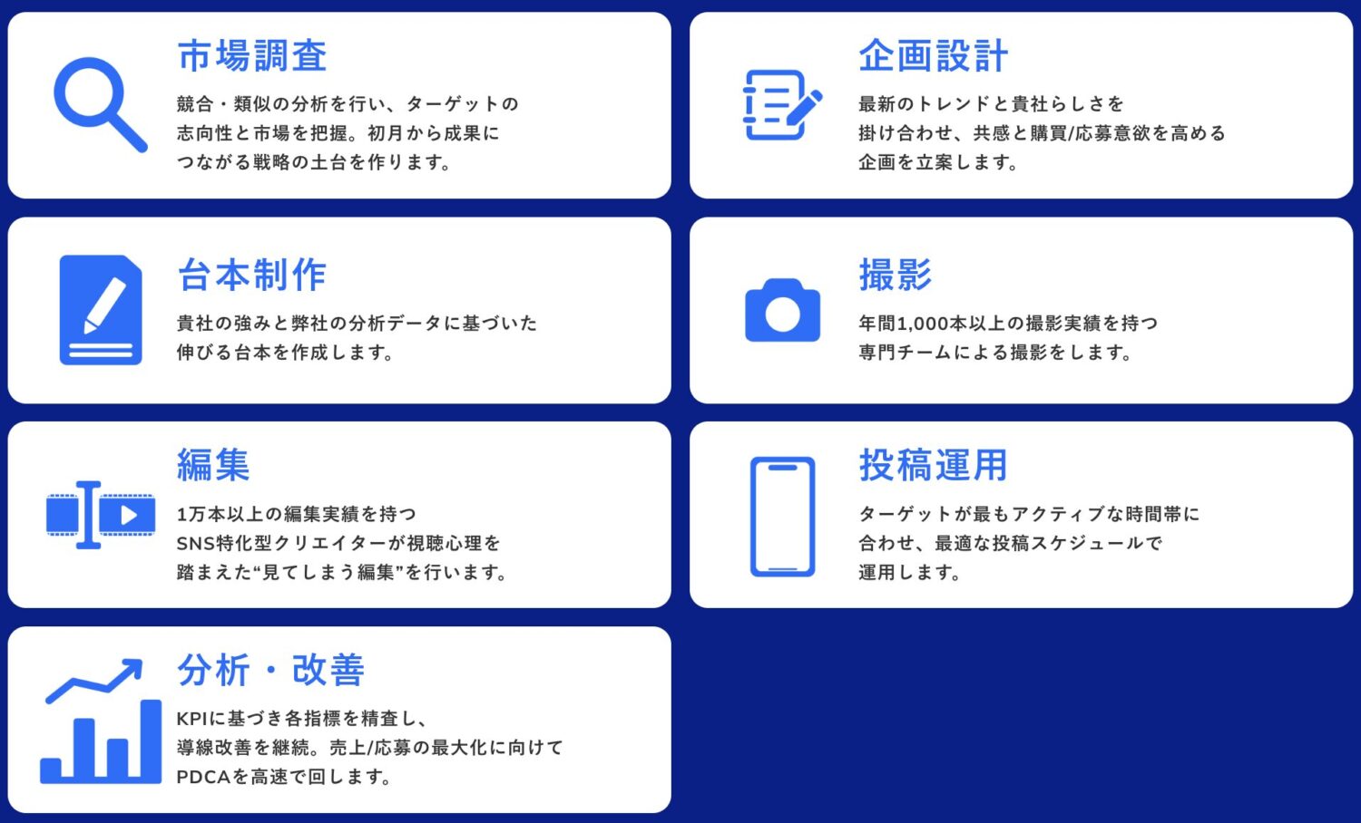 株式会社アドライブエージェントのサポート内容