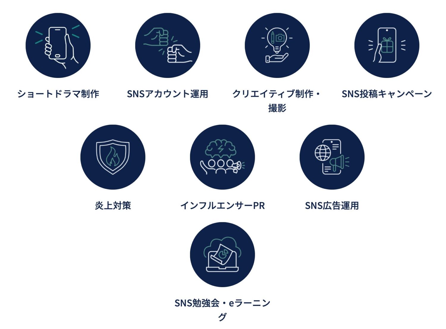 株式会社ガイアックスのサポート内容
