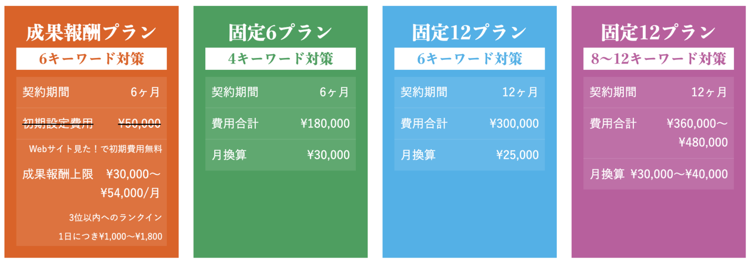 株式会社プロモストのMEO Proの料金