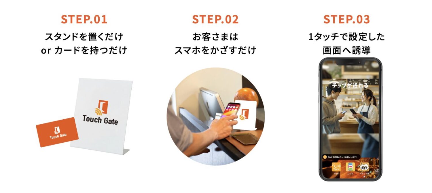 株式会社メディアサービスのNFCタグ