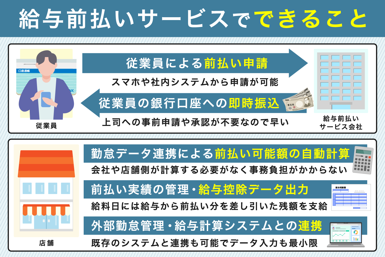 給与前払いサービスでできること