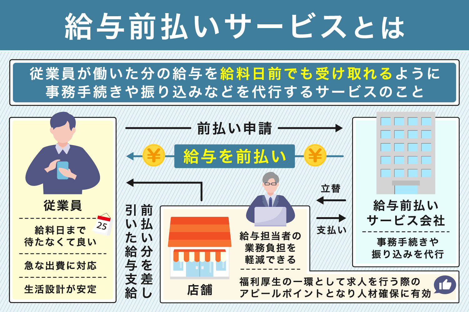 給与前払いサービスとは