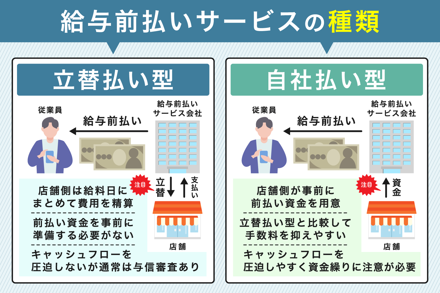 給与前払いサービスの種類