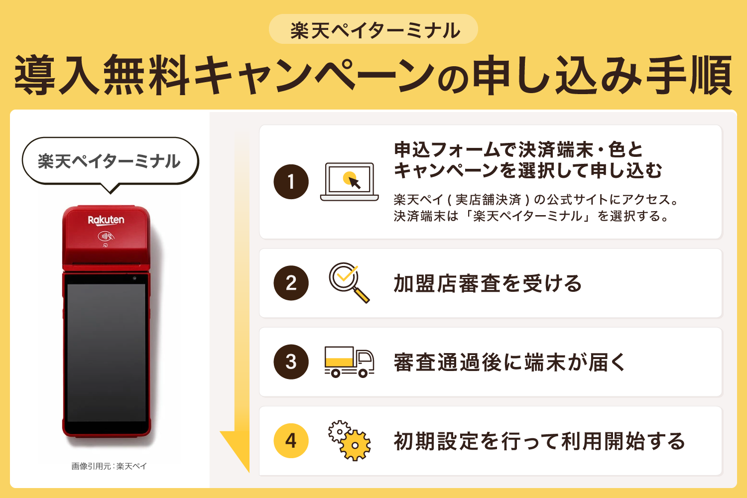 最大3.8万円OFF】楽天ペイターミナルのキャンペーン情報【端末が無料