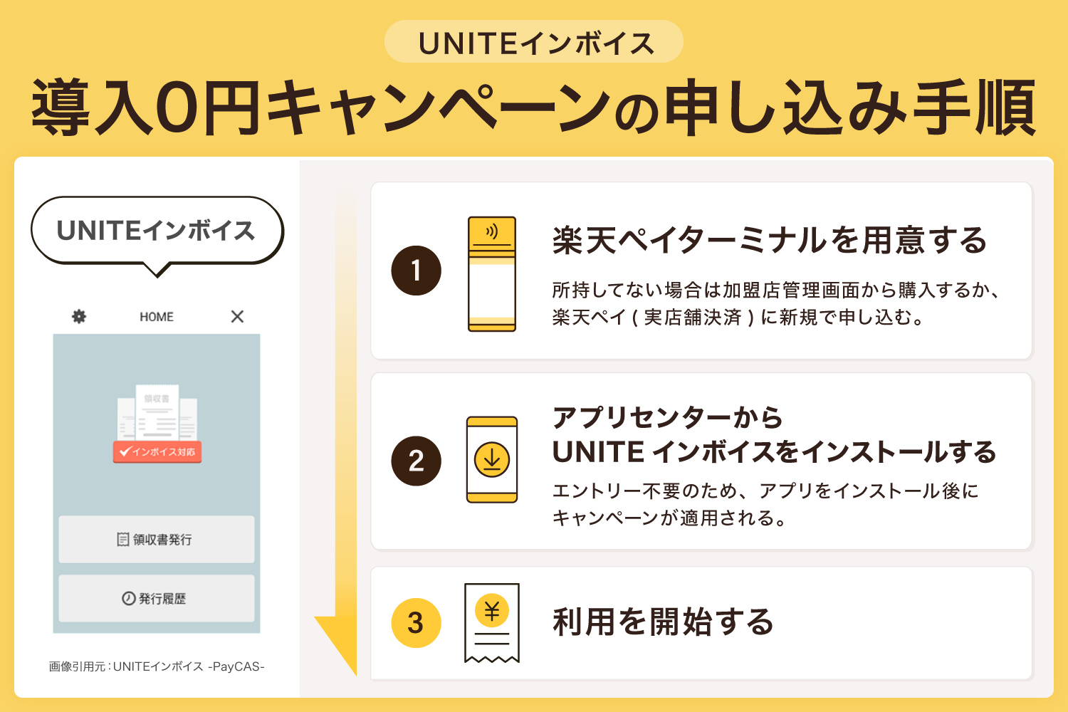 UNITEインボイス導入0円キャンペーンの申し込み手順