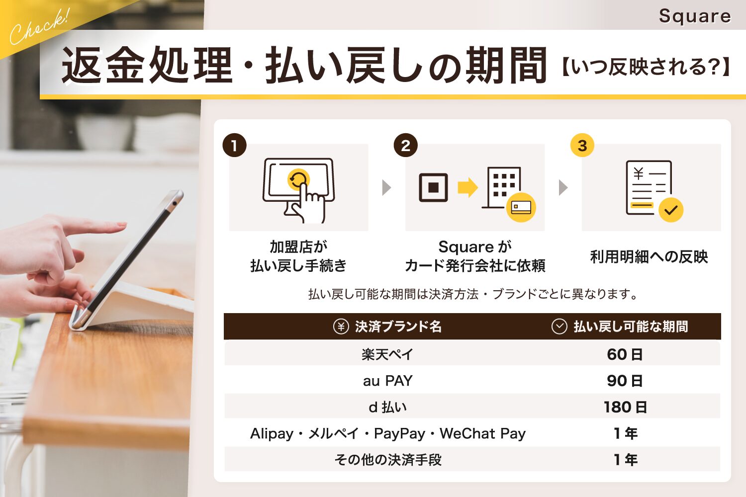 Square(スクエア)の返金処理・払い戻しの期間【いつ反映される?】