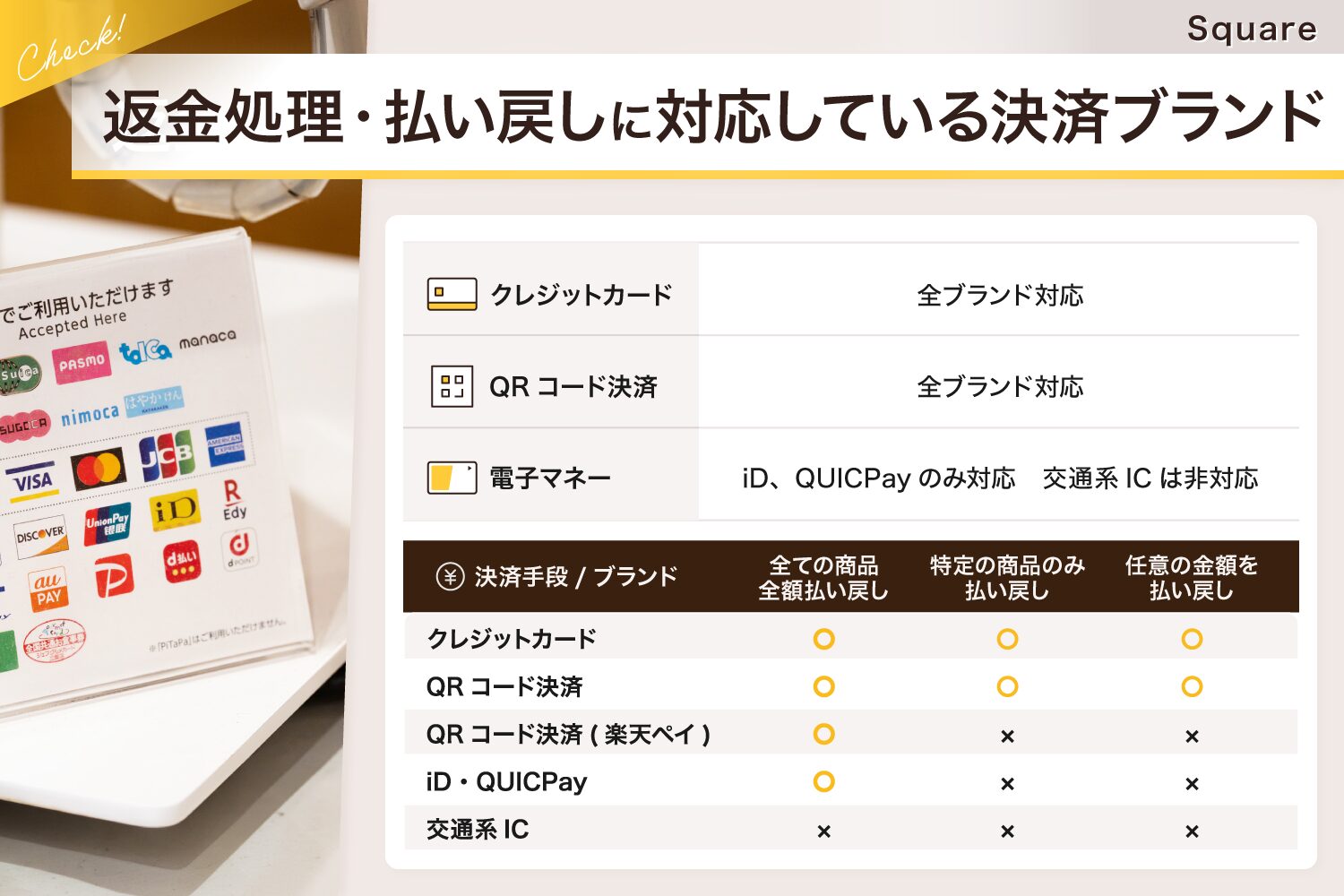 Square(スクエア)の返金処理・払い戻しの方法【手数料は？一部払い戻し