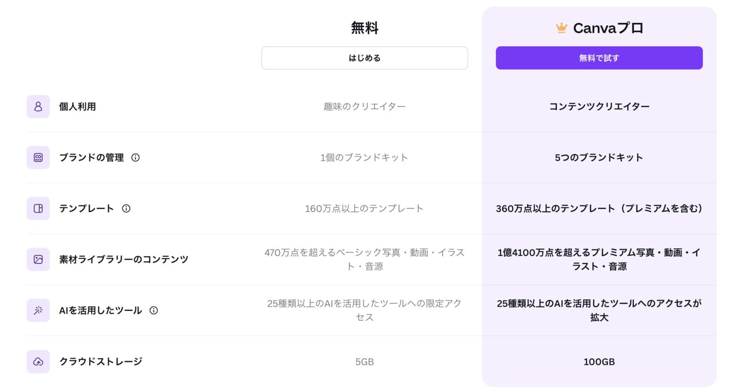 Canvaプロ