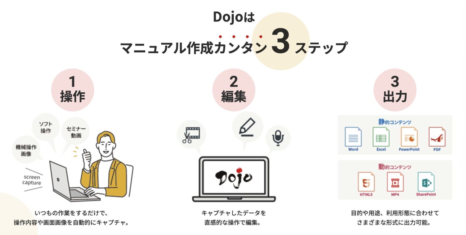 Dojoの使い方