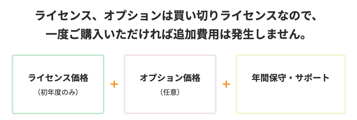 Dojoは買い切り型