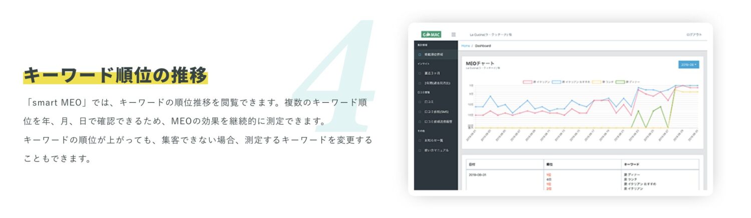 G-MACの順位測定機能