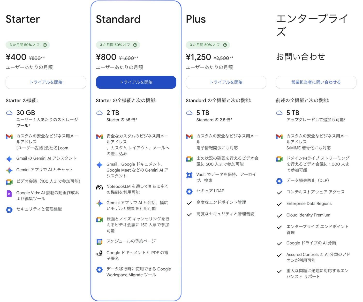 Google Workspaceの有料プラン