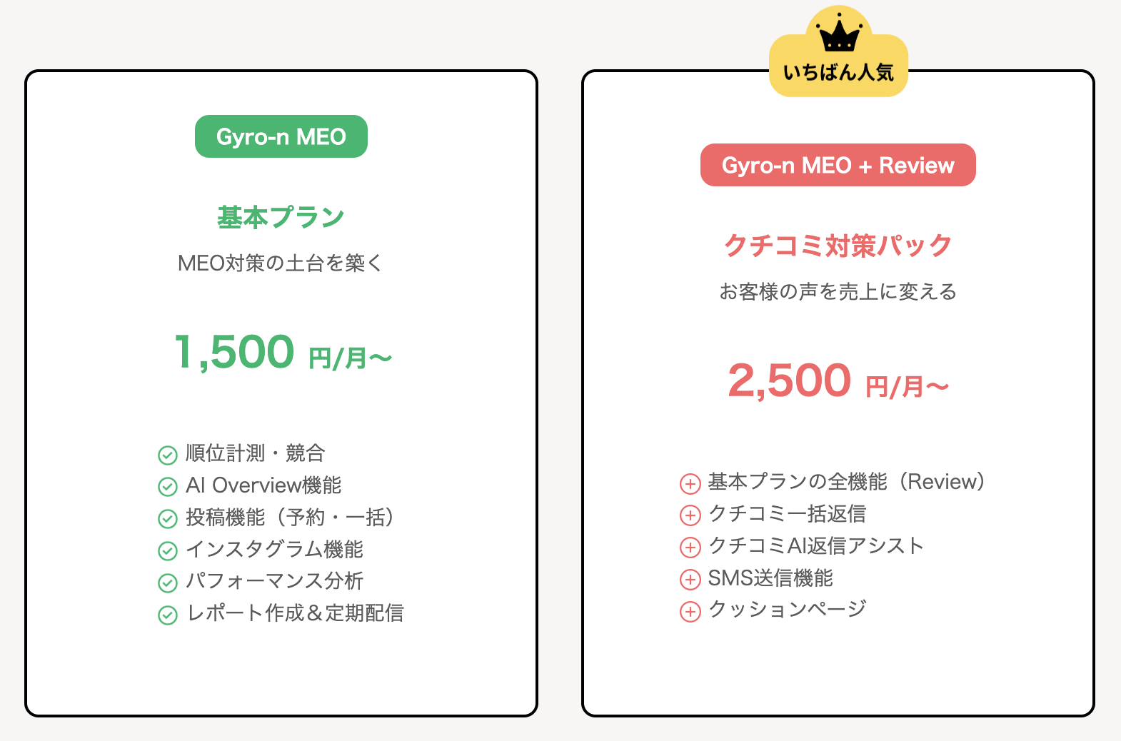Gyro-n MEOの料金
