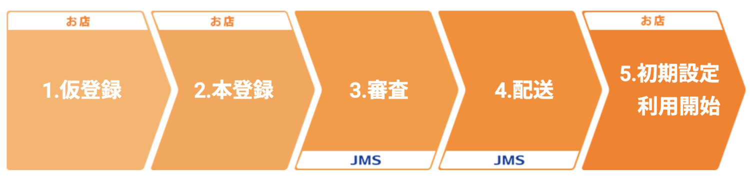 JMSおまかせサービス導入までの流れ