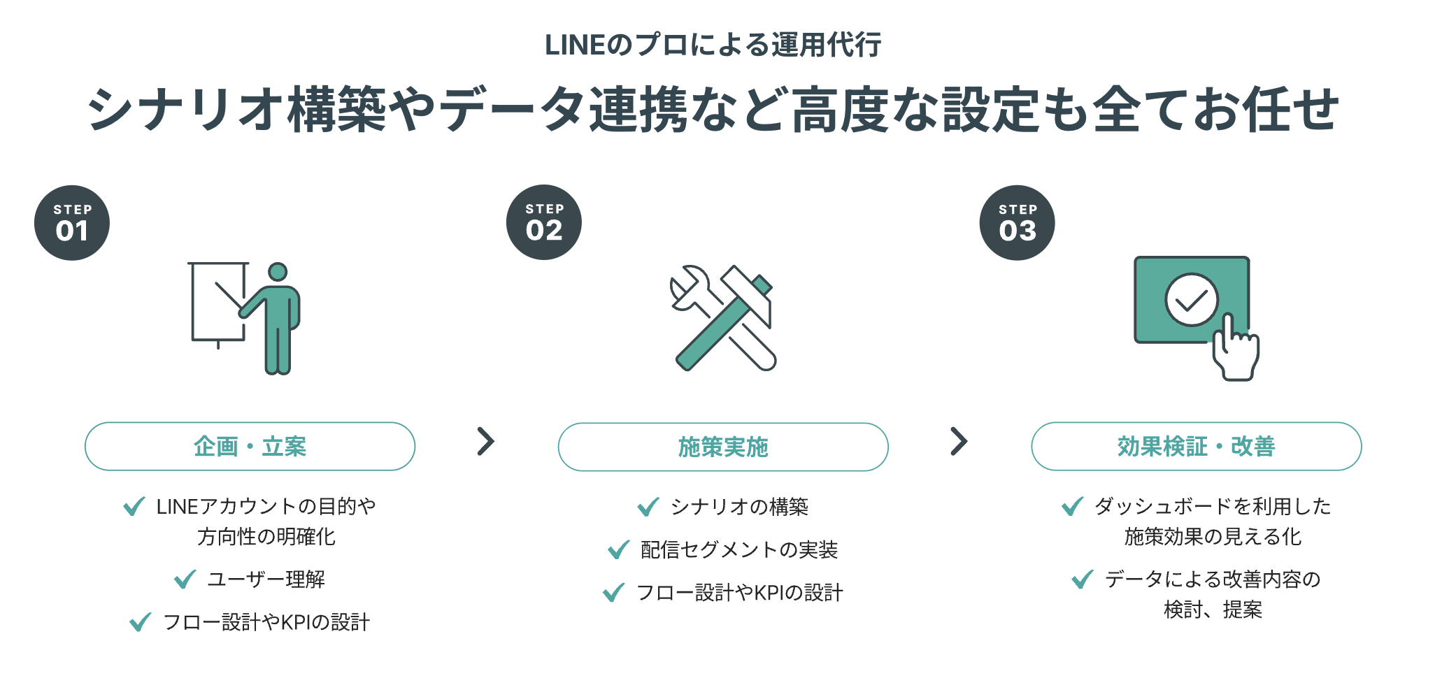 KUZEN-LINKの運用代行サービス