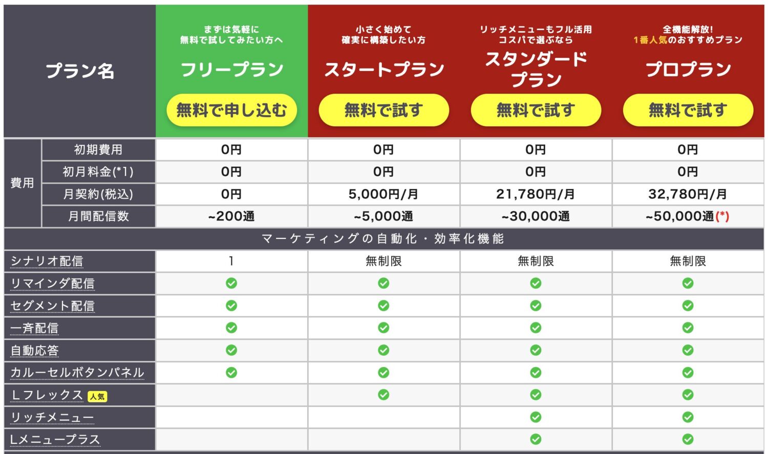 Lステップの料金プラン