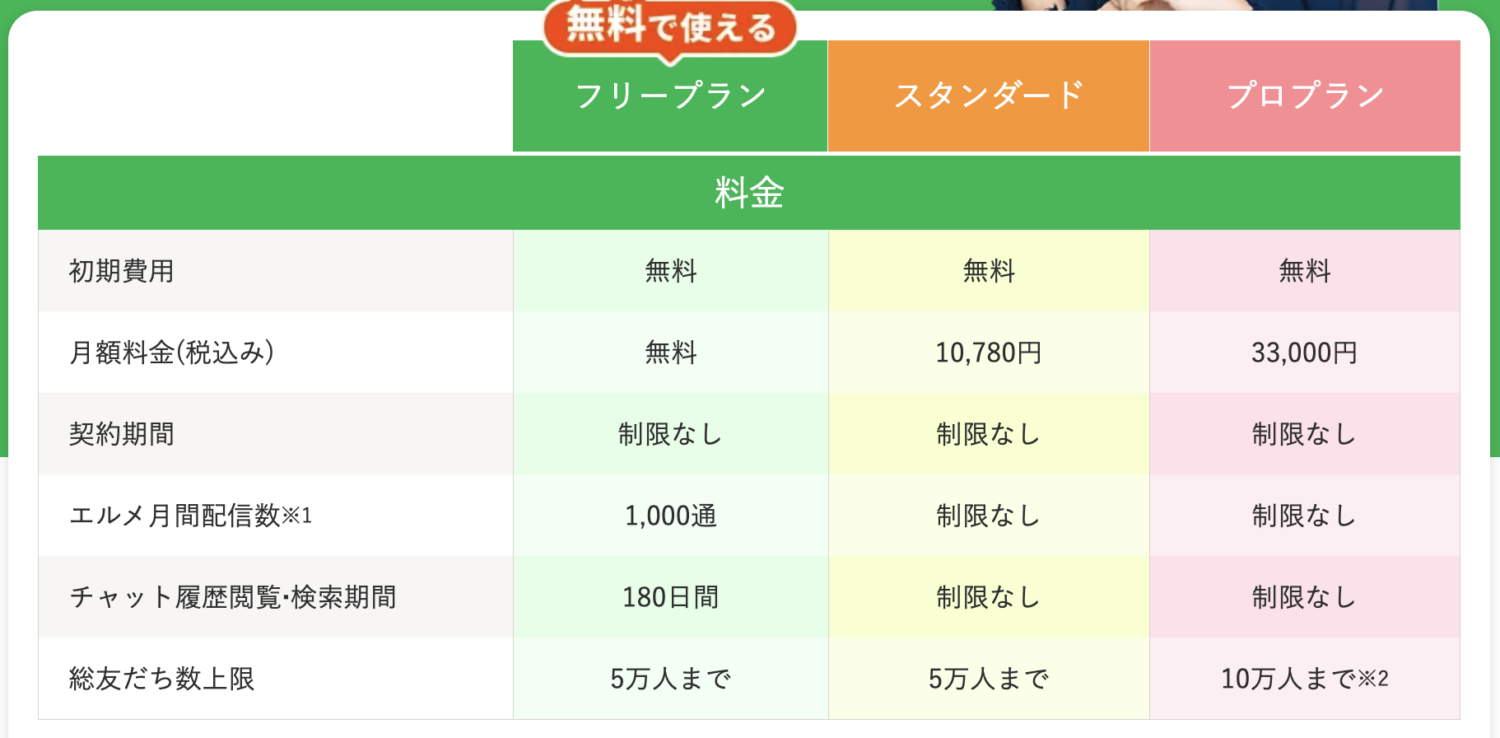 L Messageのフリープラン
