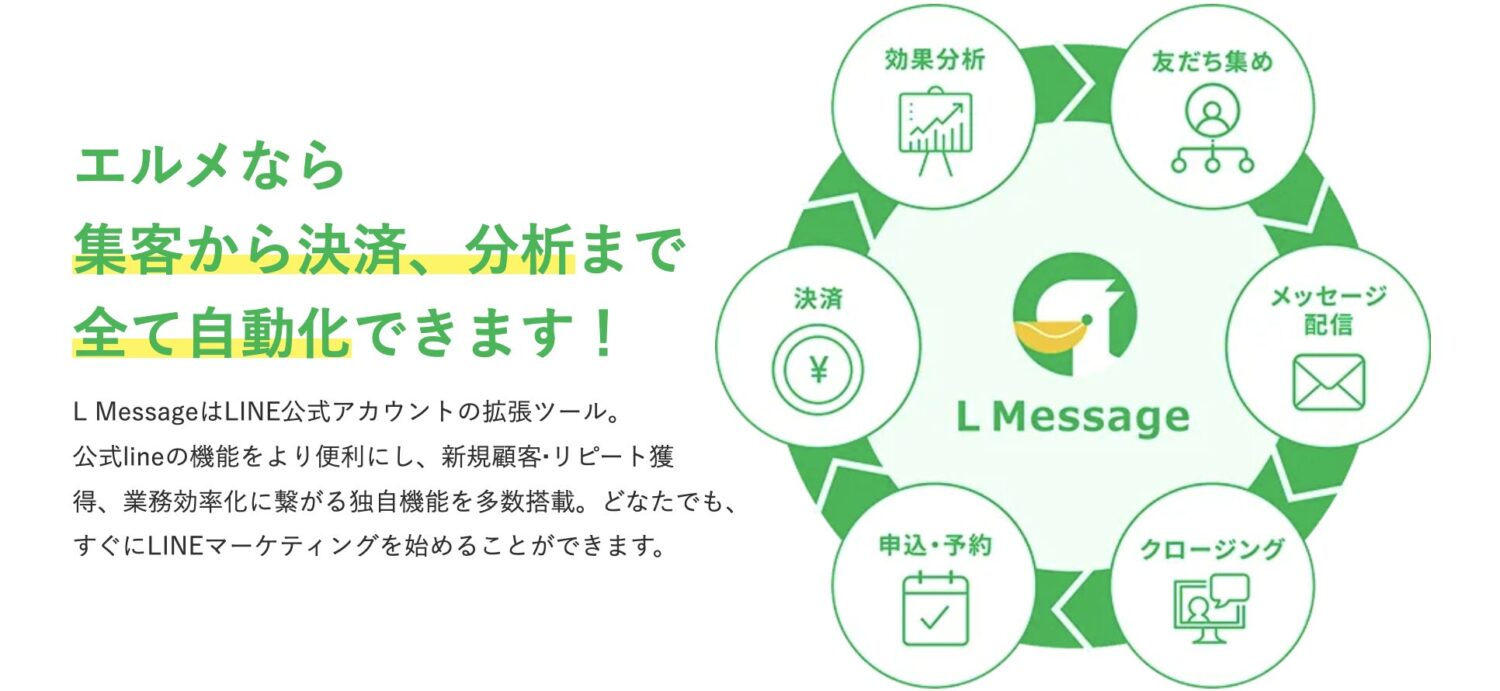 L Messageの機能